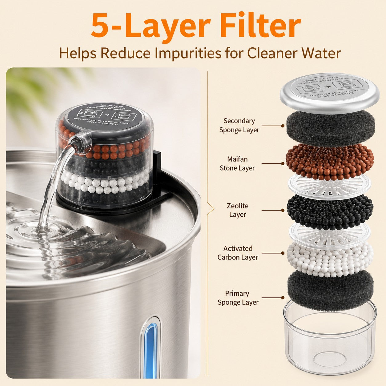5-Layer Filtration for Cleaner Water
